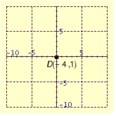 <strong>Plot the point in the number plane. </strong> A) B) C) D) E)