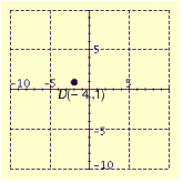 <strong>Plot the point in the number plane. </strong> A) B) C) D) E)