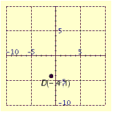 <strong>Plot the point in the number plane. </strong> A) B) C) D) E)