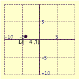 <strong>Plot the point in the number plane. </strong> A) B) C) D) E)