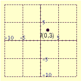 <strong>Plot the point in the number plane. </strong> A) B) C) D) E)