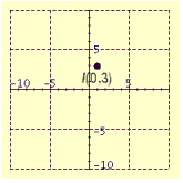 <strong>Plot the point in the number plane. </strong> A) B) C) D) E)