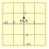 <strong>Plot the point in the number plane. </strong> A) B) C) D) E)