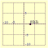<strong>Plot the point in the number plane. </strong> A) B) C) D) E)