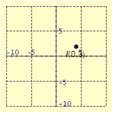 <strong>Plot the point in the number plane. </strong> A) B) C) D) E)