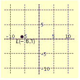 <strong>Plot the point in the number plane. </strong> A) B) C) D) E)