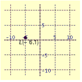 <strong>Plot the point in the number plane. </strong> A) B) C) D) E)
