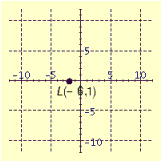 <strong>Plot the point in the number plane. </strong> A) B) C) D) E)