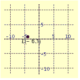 <strong>Plot the point in the number plane. </strong> A) B) C) D) E)