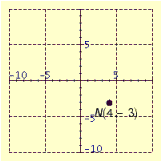 <strong>Plot the point in the number plane. </strong> A) B) C) D) E)
