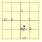 <strong>Plot the point in the number plane. </strong> A) B) C) D) E)