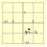 <strong>Plot the point in the number plane. </strong> A) B) C) D) E)
