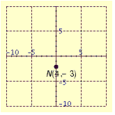 <strong>Plot the point in the number plane. </strong> A) B) C) D) E)