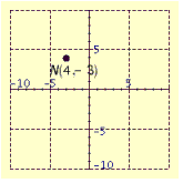<strong>Plot the point in the number plane. </strong> A) B) C) D) E)