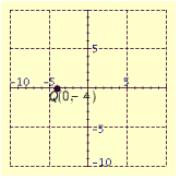 <strong>Plot the point in the number plane. </strong> A) B) C) D) E)