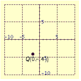 <strong>Plot the point in the number plane. </strong> A) B) C) D) E)