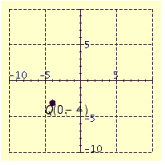 <strong>Plot the point in the number plane. </strong> A) B) C) D) E)