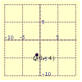<strong>Plot the point in the number plane. </strong> A) B) C) D) E)