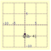 <strong>Plot the point in the number plane. </strong> A) B) C) D) E)