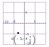<strong>Plot the point in the number plane. Label the point by writing its ordered pair and letter. </strong> A) B) C) D) E)