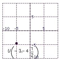 <strong>Plot the point in the number plane. Label the point by writing its ordered pair and letter. </strong> A) B) C) D) E)