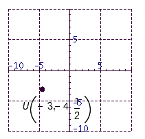 <strong>Plot the point in the number plane. Label the point by writing its ordered pair and letter. </strong> A) B) C) D) E)
