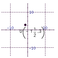 <strong>Plot the point in the number plane. </strong> A) B) C) D)