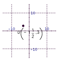 <strong>Plot the point in the number plane. </strong> A) B) C) D)