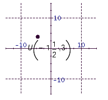<strong>Plot the point in the number plane. </strong> A) B) C) D)
