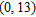 <strong>From the list below, select the ordered pair(s), which satisfies the following equation. </strong> A) B) C) D) E) F)