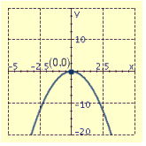 <strong>Draw the graph of the equation and label the vertex.  </strong> A)   B)   C)   D)   <div style=padding-top: 35px> 