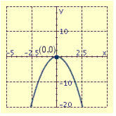 <strong>Draw the graph of the equation and label the vertex.  </strong> A)   B)   C)   D)   <div style=padding-top: 35px> 