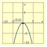 <strong>Draw the graph of the equation and label the vertex.  </strong> A)   B)   C)   D)   <div style=padding-top: 35px> 