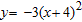 <strong>Draw the graph of the equation and label the vertex.  </strong> A)   B)   C)   D)   <div style=padding-top: 35px> 