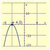 <strong>Draw the graph of the equation and label the vertex.  </strong> A)   B)   C)   D)   <div style=padding-top: 35px> 