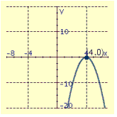 <strong>Draw the graph of the equation and label the vertex.  </strong> A)   B)   C)   D)   <div style=padding-top: 35px> 