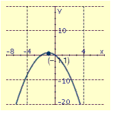 <strong>Draw the graph of the equation and label the vertex.  </strong> A)   B)   C)   D)   <div style=padding-top: 35px> 