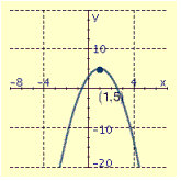 <strong>Draw the graph of the equation and label the vertex.  </strong> A)   B)   C)   D)   <div style=padding-top: 35px> 