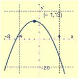 <strong>Draw the graph of the equation and label the vertex.  </strong> A)   B)   C)   D)   <div style=padding-top: 35px> 