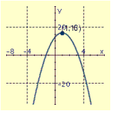 <strong>Draw the graph of the equation and label the vertex.  </strong> A)   B)   C)   D)   <div style=padding-top: 35px> 