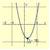 <strong>Draw the graph of the equation and label the vertex.  </strong> A)   B)   C)   D)   <div style=padding-top: 35px> 