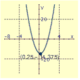 <strong>Draw the graph of the equation and label the vertex.  </strong> A)   B)   C)   D)   <div style=padding-top: 35px> 