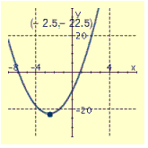 <strong>Draw the graph of the equation and label the vertex.  </strong> A)   B)   C)   D)   <div style=padding-top: 35px> 