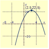 <strong>Draw the graph of the equation and label the vertex.  </strong> A)   B)   C)   D)   <div style=padding-top: 35px> 