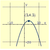 <strong>Draw the graph of the equation and label the vertex.  </strong> A)   B)   C)   D)   <div style=padding-top: 35px> 