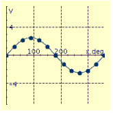 <strong>Graph the equation for values of x between 0° and 360° in multiples of 30°. y = 5 sin x</strong> A) B) C) D) E)