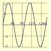 <strong>Find the period P and amplitude A and graph at least two periods of the equation. y = 4 sin 2x</strong> A) P = 90° , A = 2 B) P = 180° , A = 4 C) P = 180° , A = 4 D) P = 90° , A = 2 E) P = 180°, A = 4