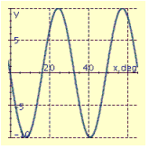 <strong>Find the period P and amplitude A and graph at least two periods of the equation. y = 11 sin 10x</strong> A) P = 30°, A = 10 B) P = 36°, A = 11 C) P = 30°, A = 10 D) P = 36°, A = 11 E) P = 36°, A = 11