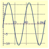 <strong>Find the period P and amplitude A and graph at least two periods of the equation. y = 11 sin 10x</strong> A) P = 30°, A = 10 B) P = 36°, A = 11 C) P = 30°, A = 10 D) P = 36°, A = 11 E) P = 36°, A = 11