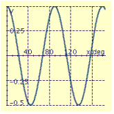 <strong>Find the period P and amplitude A and graph at least two periods of the equation. y = 4 \cos \frac { 1 } { 2 } x </strong> A) P = 720°, A = 4 B) P = 90°, A = 0.5 C) P = 720°, A = 4 D) P = 720°, A = 4 E) P = 90°, A = 0.5